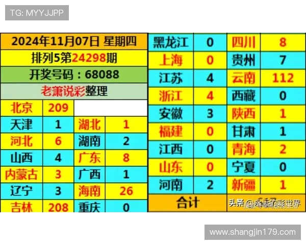 当期排列五开奖号码最新公布结果查询